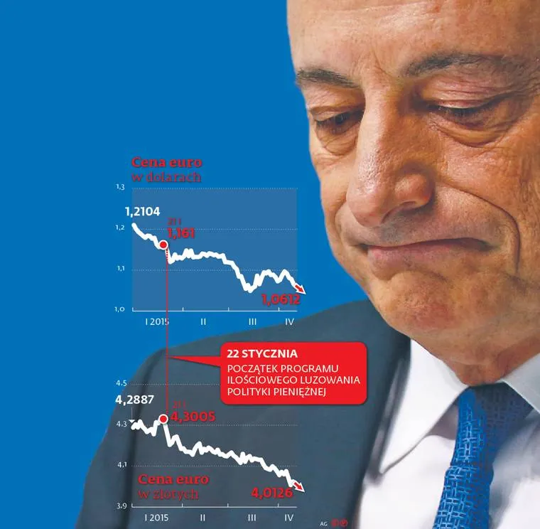 Drukowanie euro działa także w Polsce. Złoty rośnie w siłę