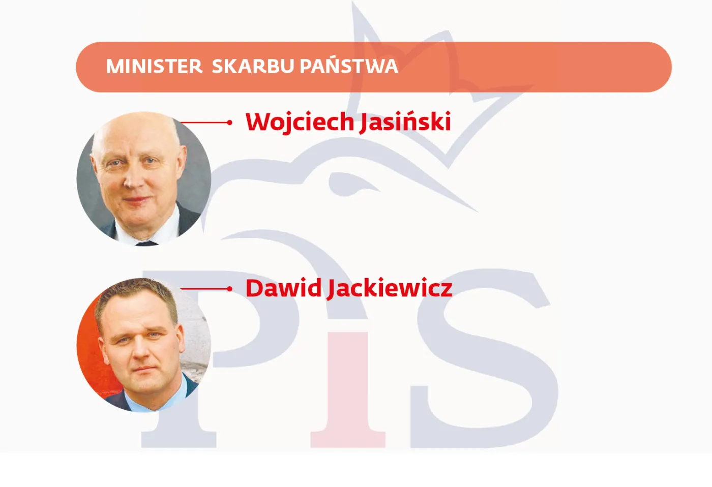 Minister  Skarbu Państwa
