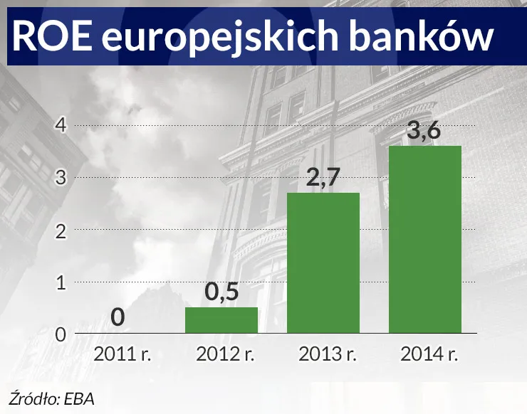 Stress-testy nie działają. Jak inaczej uleczyć sektor bankowy?