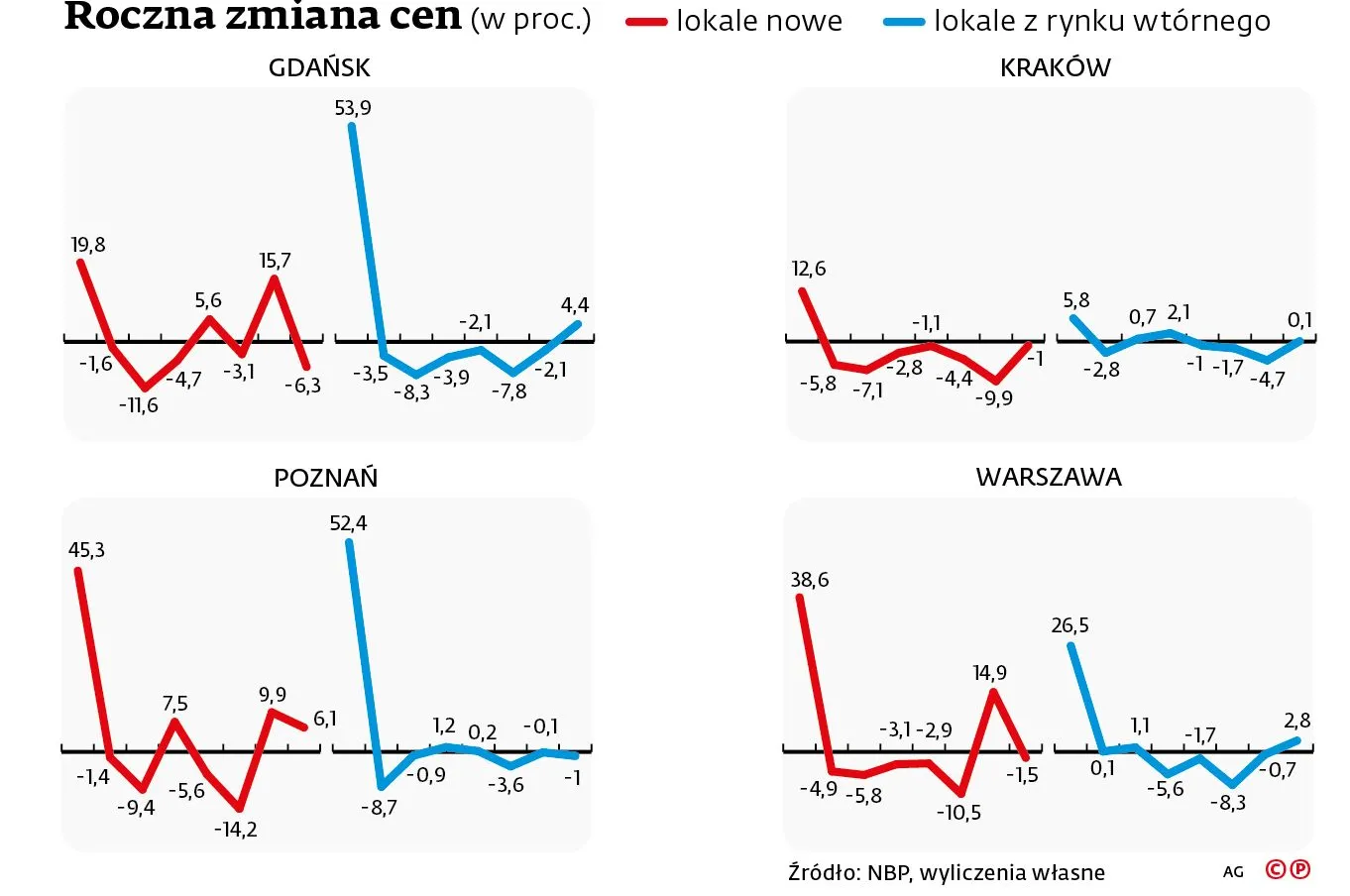 2274741-roczna-zmiana-cen-w-proc.jpg
