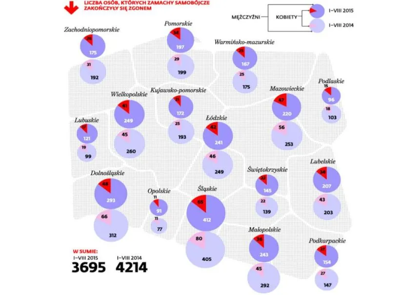 Polska mapa samobójstw. Bogactwo nie ma wpływu na chęć życia