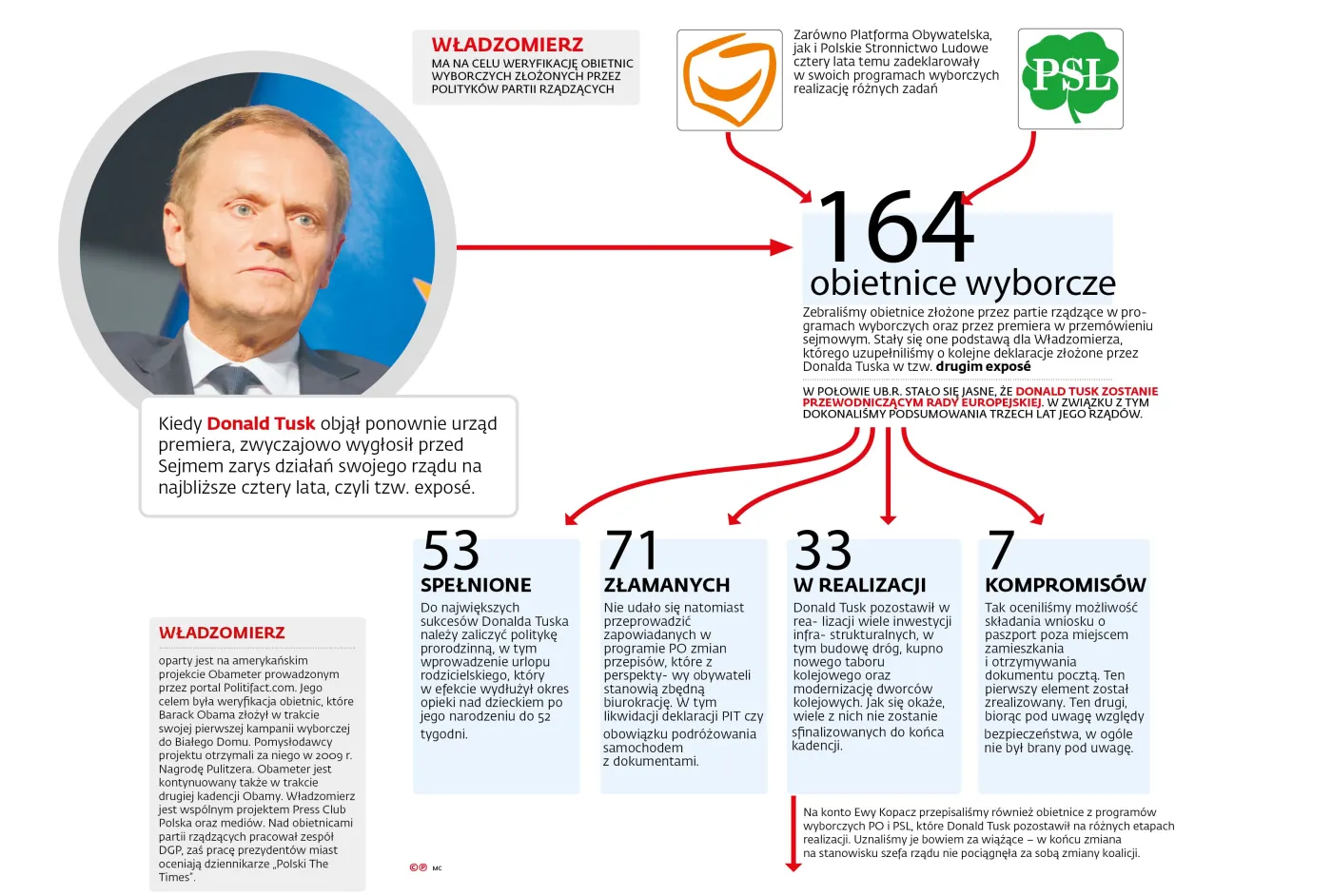 2345871-wladzomierz-donald-tusk.jpg