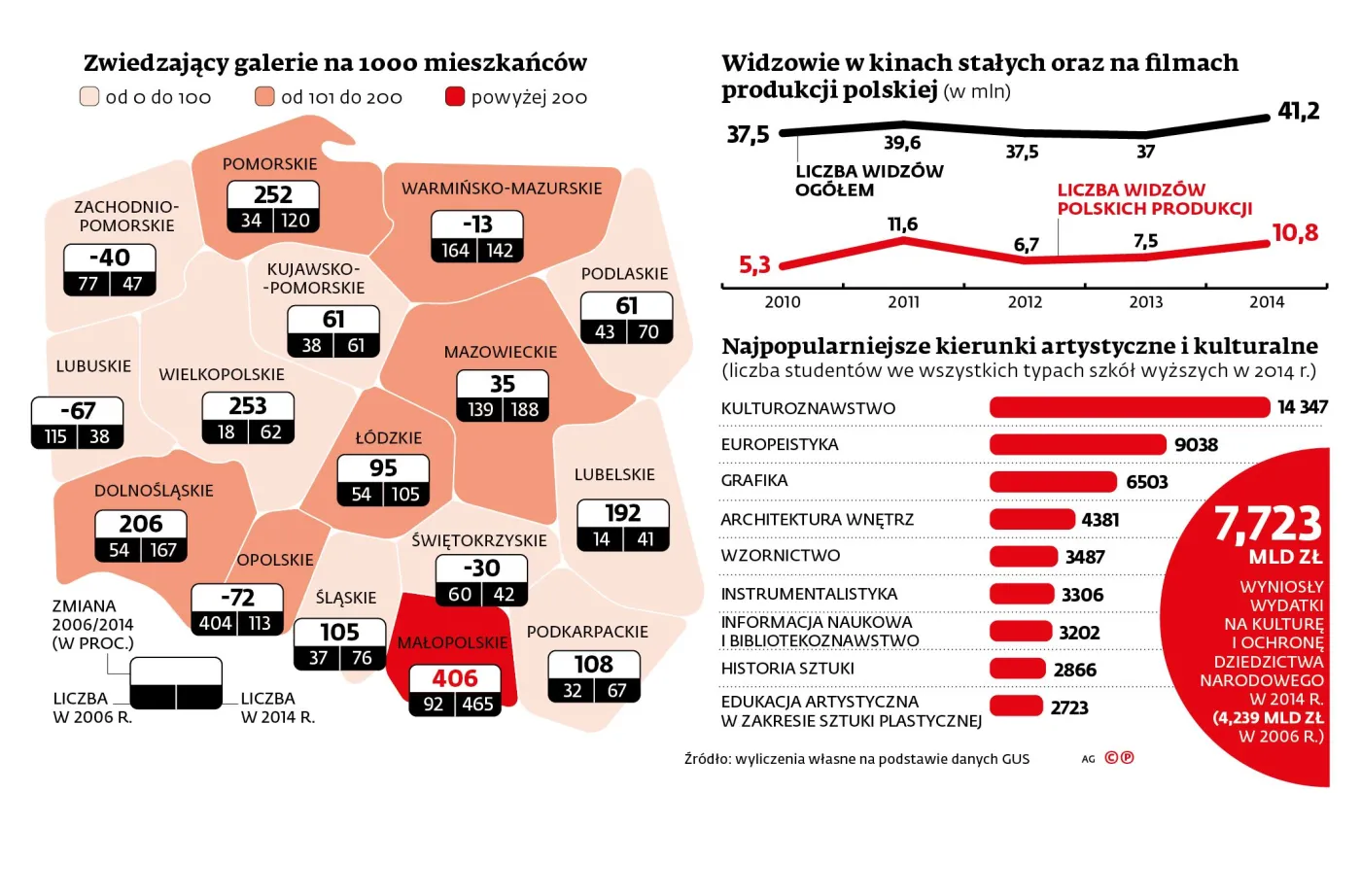 Najwięcej gości w muzeach i bibliotekach. Gdzie leży kulturowe centrum kraju?