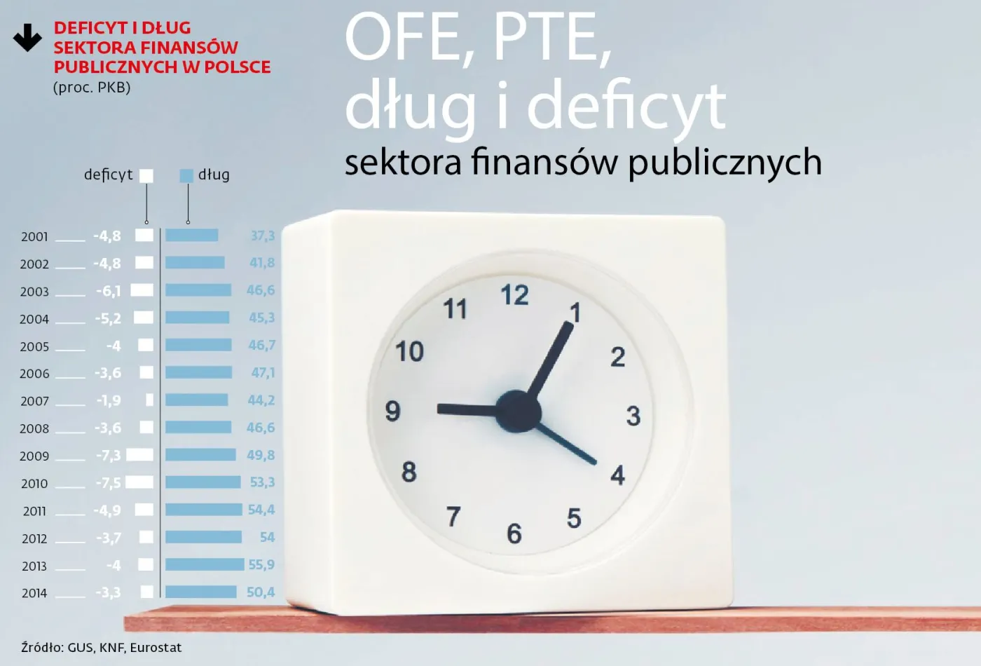 2362599-ofe-pte-dlug-i-deficyt.jpg