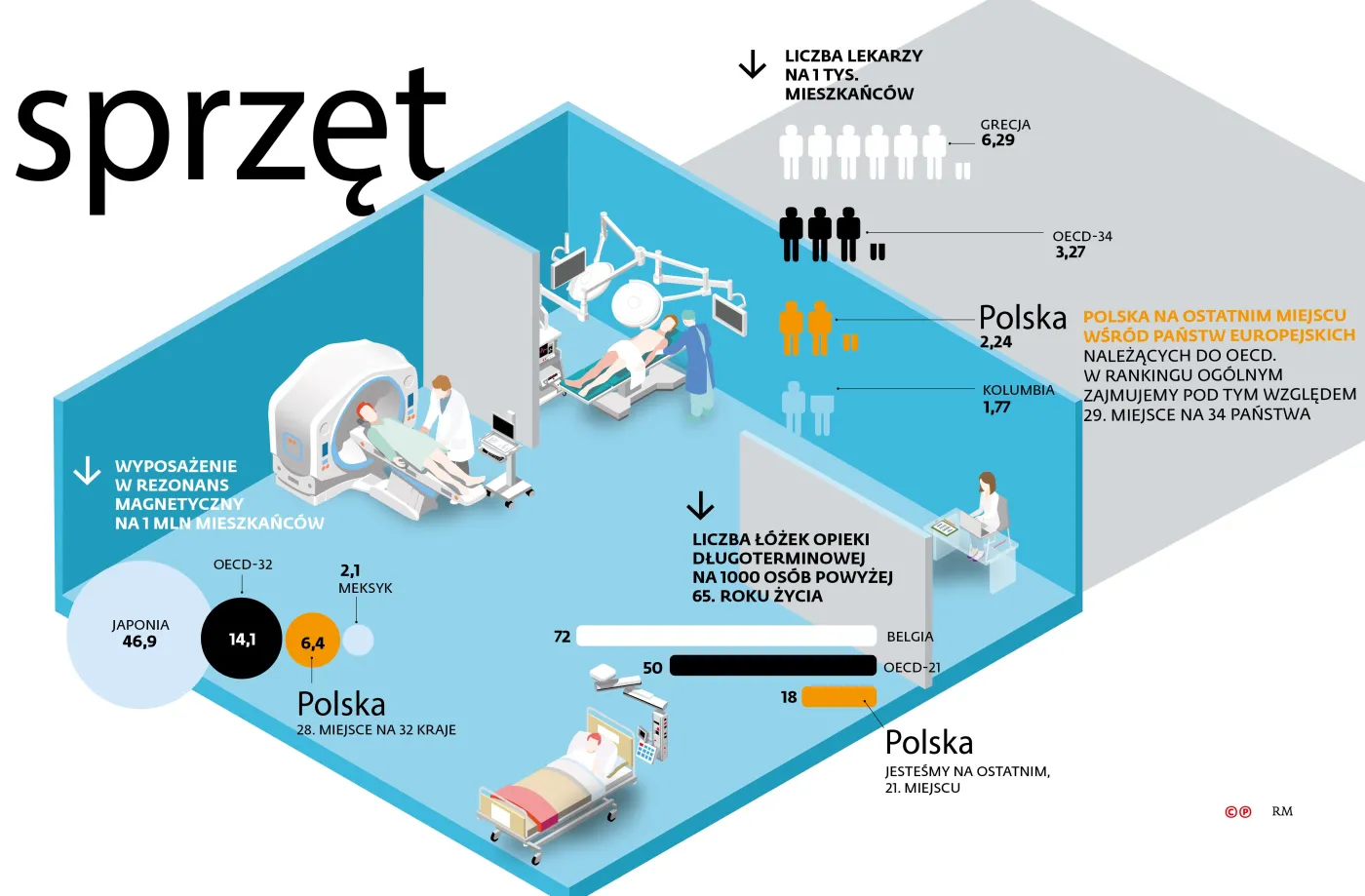 2380719-raport-o-zdrowiu-sprzet.jpg
