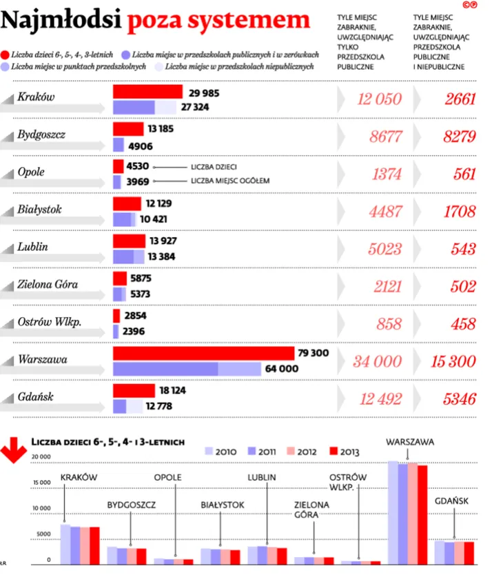 Sześciolatki wrócą do przedszkoli. Dla młodszych dzieci zabraknie miejsca