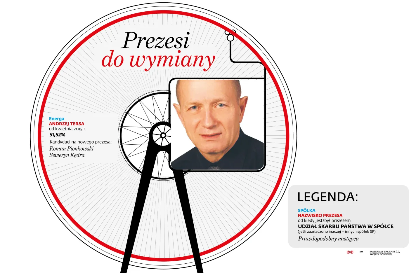 2395755-prezesi-spolek-sp-energa.jpg