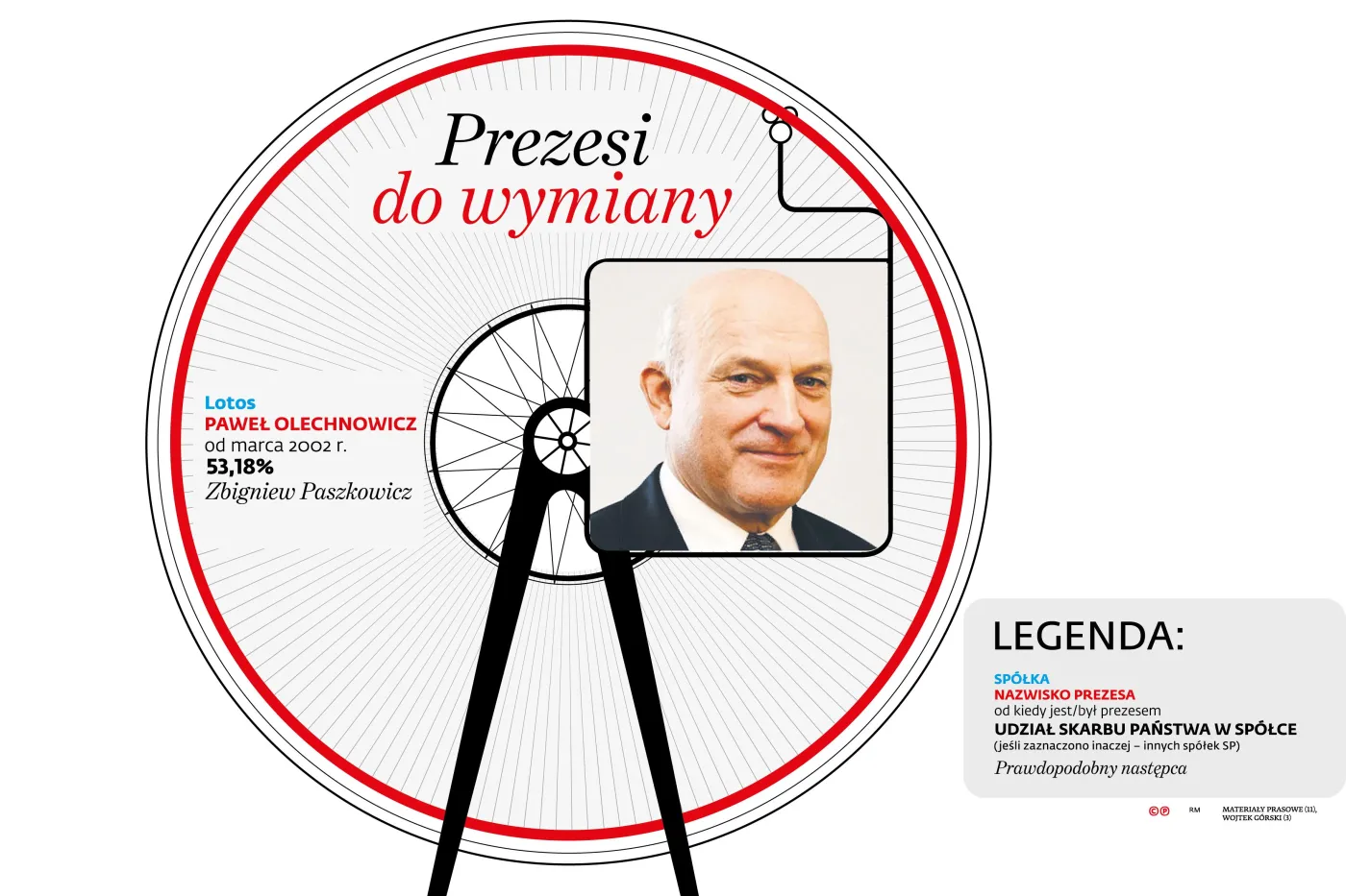 2395803-prezesi-spolek-sp-lotos.jpg