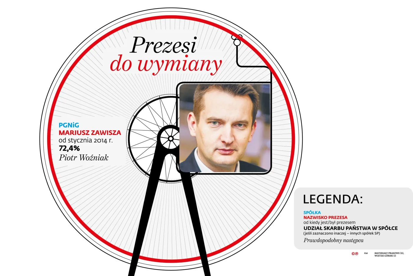 2395835-prezesi-spolek-sp-pgnig.jpg