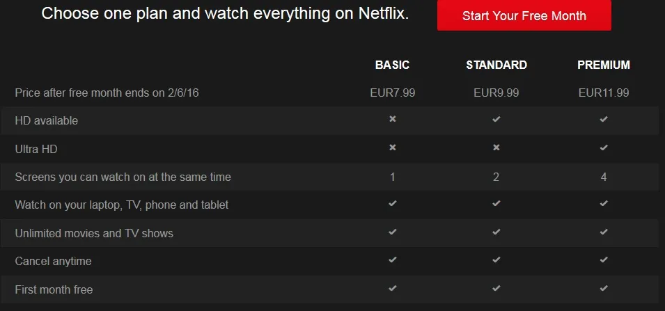 Netflix oficjalnie wchodzi do Polski. Podano cennik