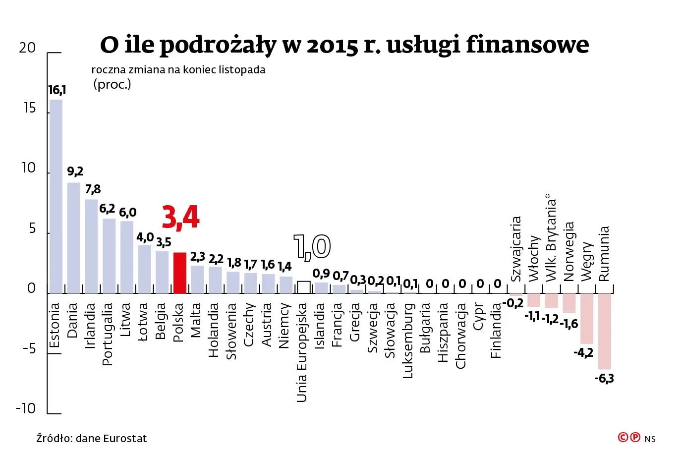 2449129-o-ile-podrozaly-w-2015-r.jpg