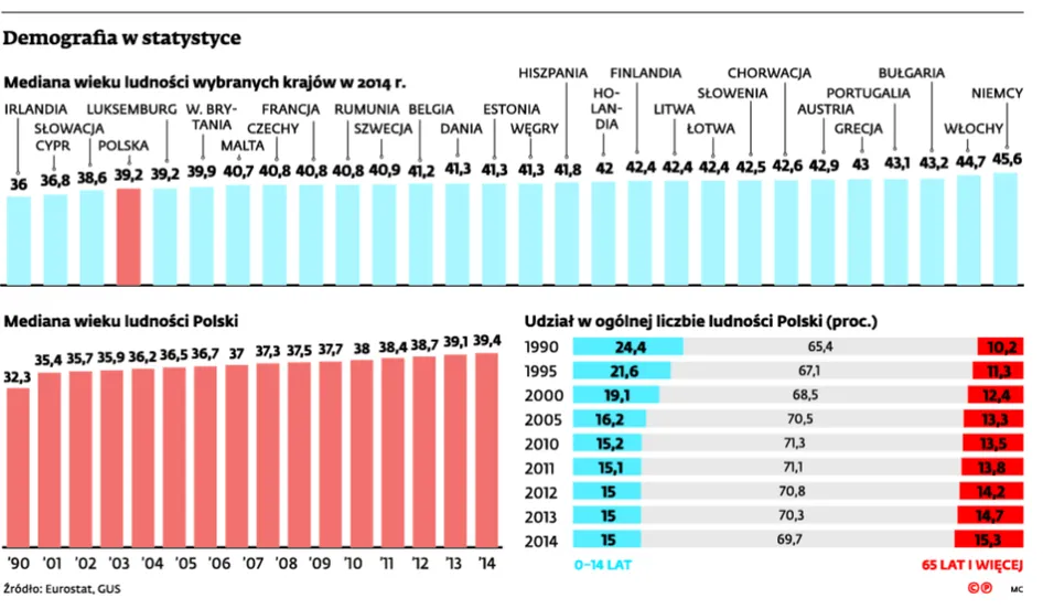 Rząd walczy o demografię. 15 mln zł na rozmowy o prokreacji w szkołach