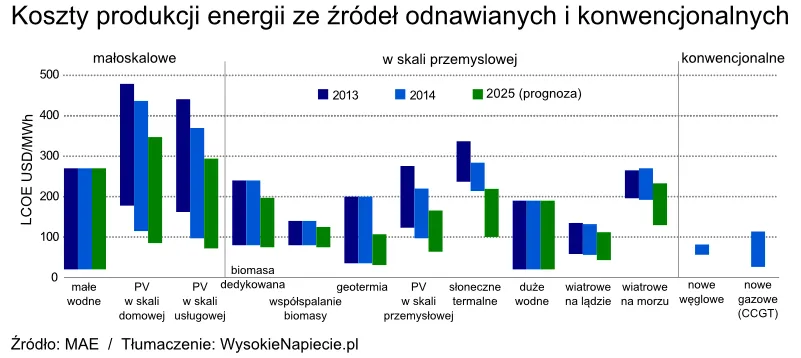 2523912-koszty-produkcji-energii.png