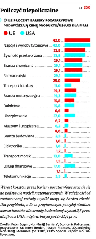 Umowa TTIP: czarny koń czy koń trojański dla Europy?