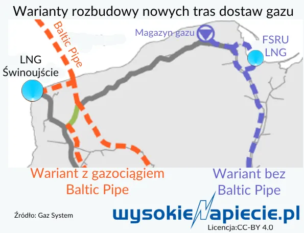 Czym Polska przekona Danię?