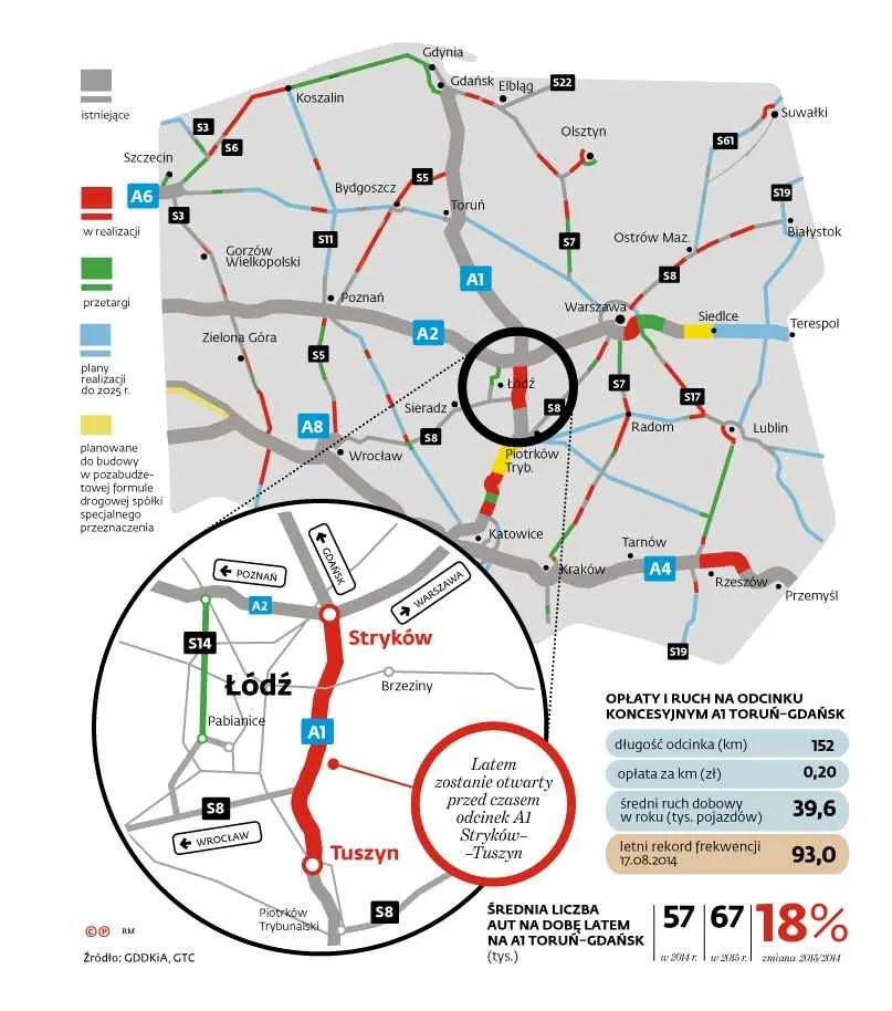 Autostrada dla papieża, korki będą nieziemskie