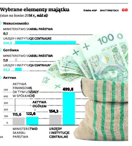 Co powstanie w miejsce resortu skarbu? Urzędnicy szukają inspiracji na Węgrzech