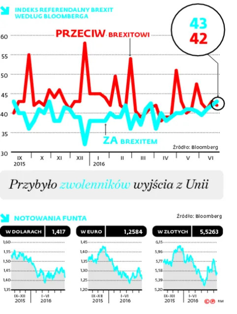 Czeka nas walutowe tsunami? Maklerzy przygotowują klientów na Brexit