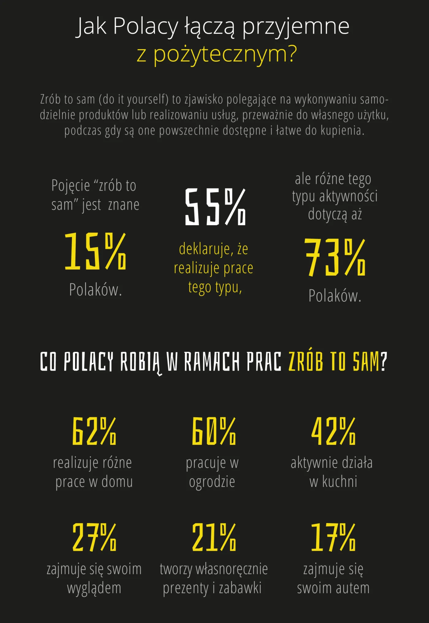 Biznes na tych, co robią sami. Polscy majsterkowicze zmieniają cały rynek