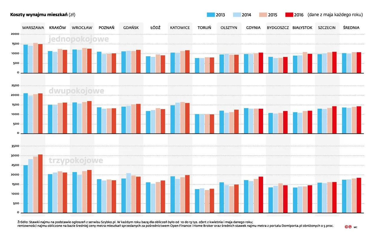 2584450-koszt-wynajmu-mieszkan.jpg