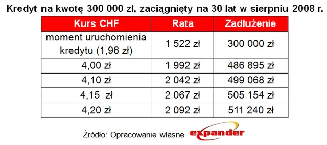 Jak Brexit wpłynie na kredyty we frankach i euro?