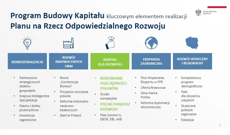 Morawiecki: Plan jest taki, że pieniądze z OFE chcemy przekazać Polakom