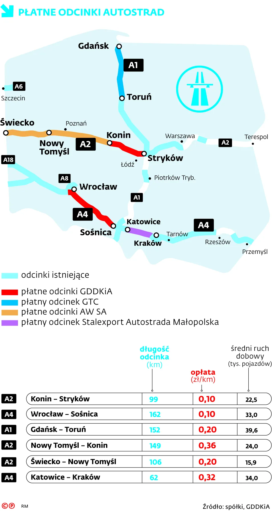 Prywatne e-myto na A4. Resort infrastruktury ma poważny problem