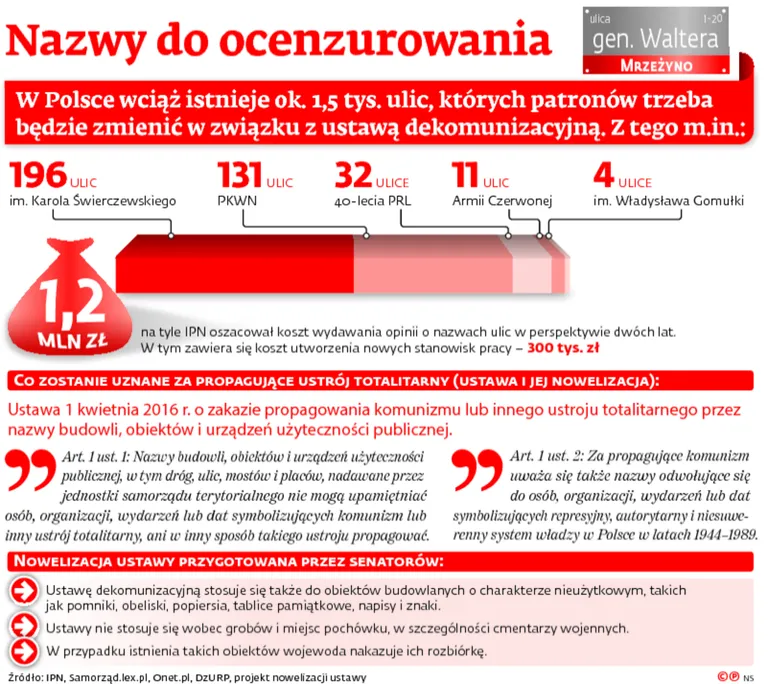 Kolejna wojna z Rosją? Senatorowie z PiS chcą usunąć pomniki upamiętniające Armię Czerwoną