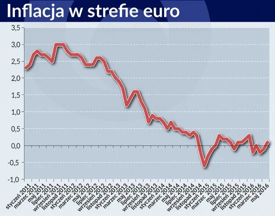 2629851-inflacja-w-strefie-euro.jpg