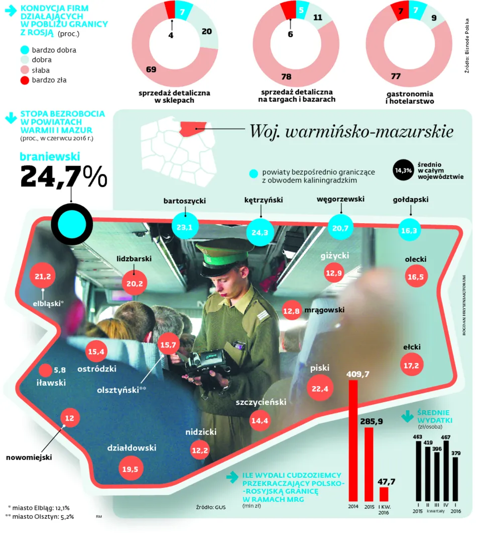 Gwóźdź do trumny lokalnych przedsiębiorców. Upadek firm i wzrost bezrobocia