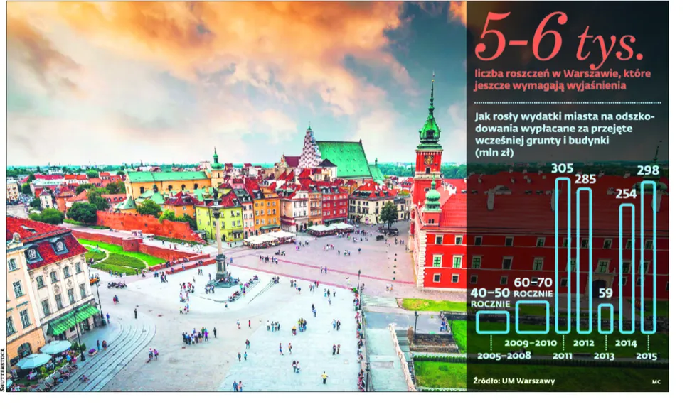 Komisarz w Warszawie już tylko kwestią czasu