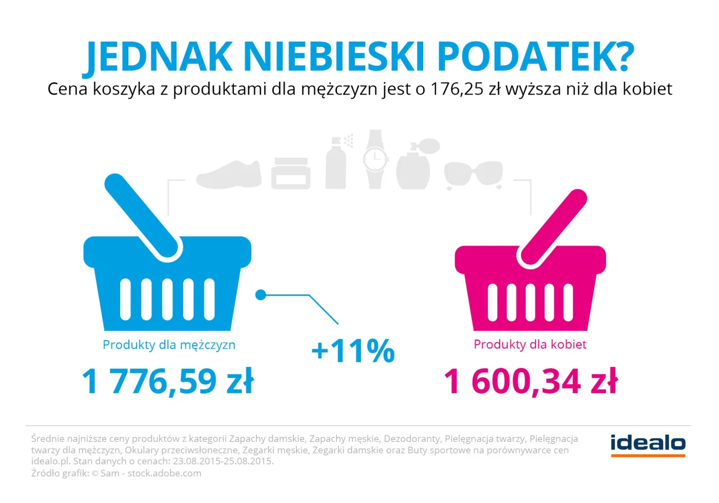 Czy „różowy podatek” to mit?