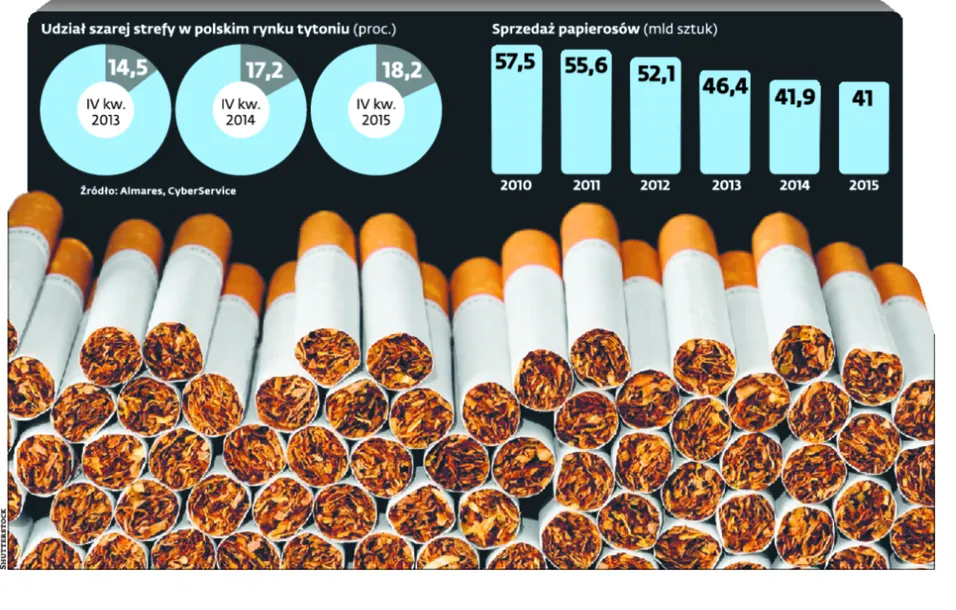 UE złamie kompromis z Polską? Po mentolach KE może zakazać slimów