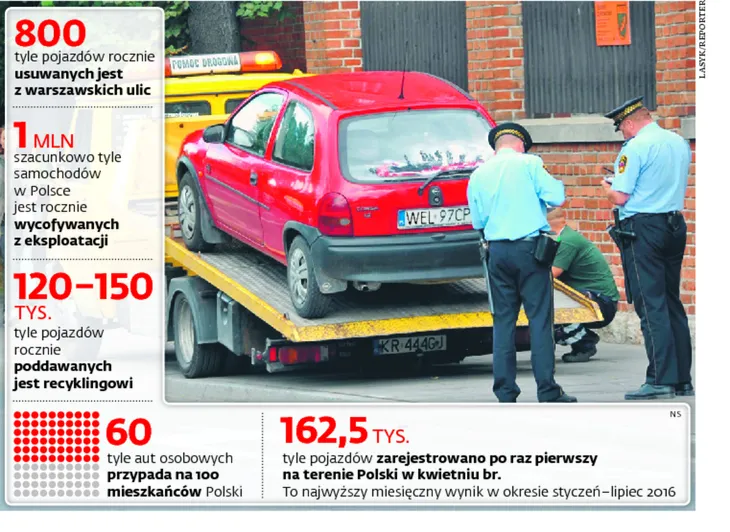 Powiaty nie chcą płacić za wraki. Batalia sądowa lokalnych władz z rządem