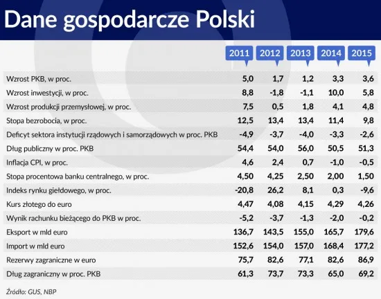 Polska najlepsza na dłuższym dystansie