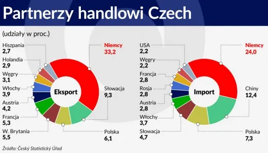 2681401-partnerzy-handlowi-czech.jpg
