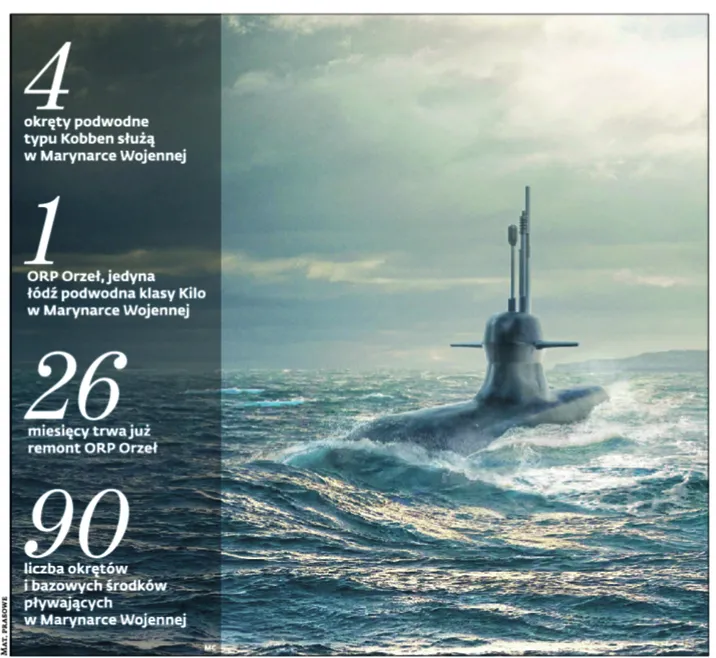 Szwedzi chcą wpłynąć do Polski. Walka o miliardy na okręty