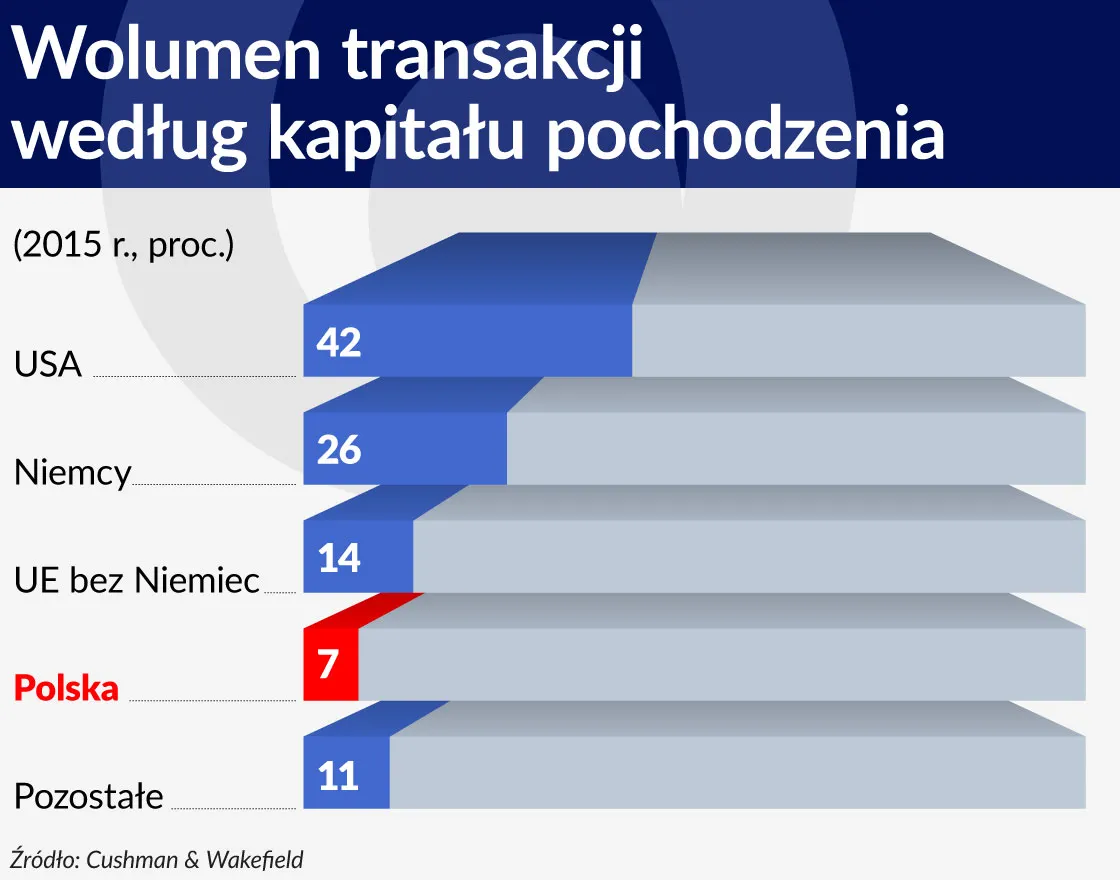 2685177-udzial-wolumen-transakcji-wedlug-kapitalu-pochodzenia-1120.jpg