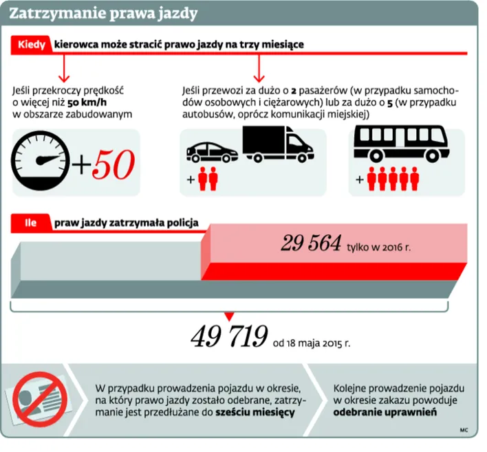 Udawanie gapy nie uchroni przed utratą prawa jazdy