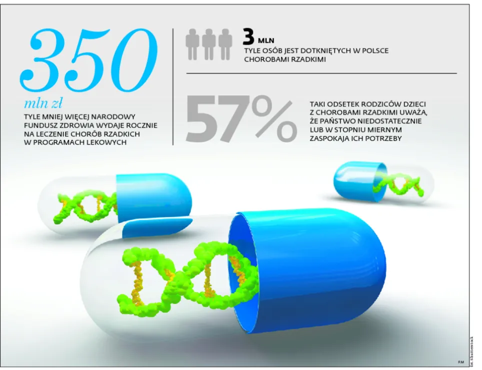 Mają prawo do terapii, a jej nie dostają