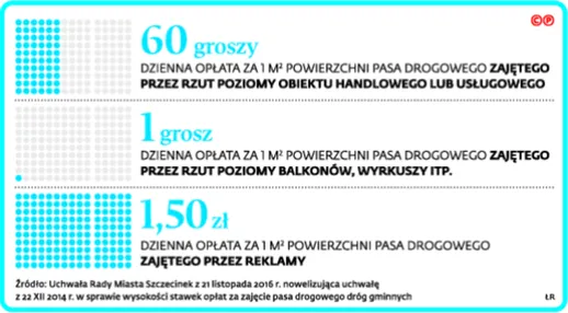 Podatek od balkonów: radni nie chcą, ale go uchwalą