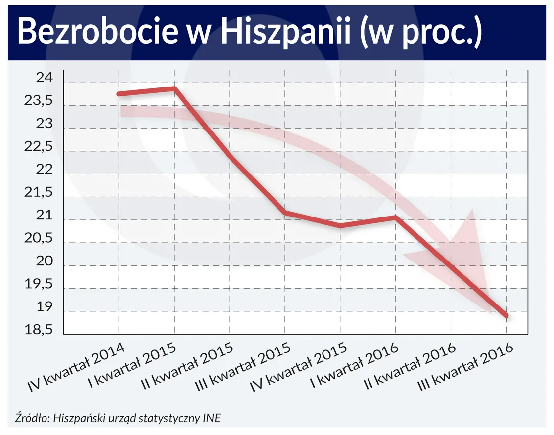 2736729-bezrobocie-w-hiszpanii.jpg