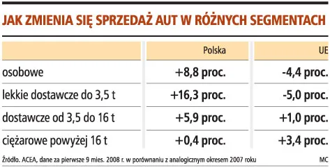 Nawet milion samochodów może wyjechać z naszych fabryk
