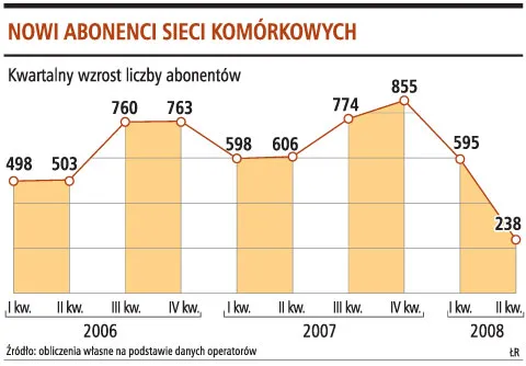 P4 nową ofertą kusi do zmiany operatora