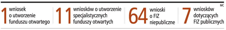 TFI chcą funduszy niepublicznych