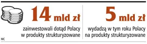 Produkty strukturyzowane: KNF ureguluje rynek