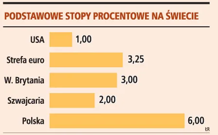 Podwyższenie limitu gwarancji ma uspokoić klientów, ale banki w Polsce są bezpieczne