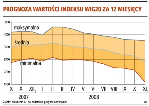 Wszystkie firmy stracą na kryzysie