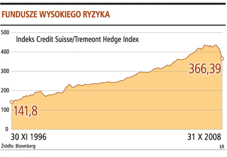 900 funduszom grozi likwidacja