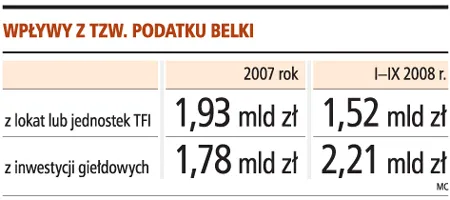 Może być trudniej uniknąć podatku Belki, kupując polisę
